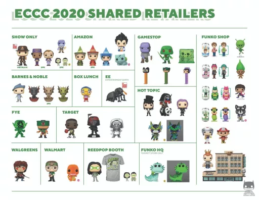 Toutes les POP révélées pour l’ECCC 2020